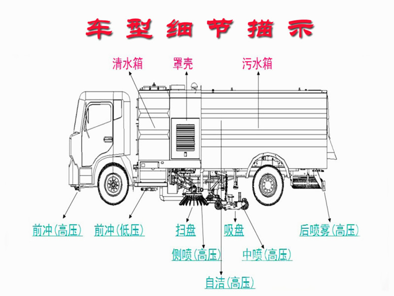 國六掃路車細節結構圖