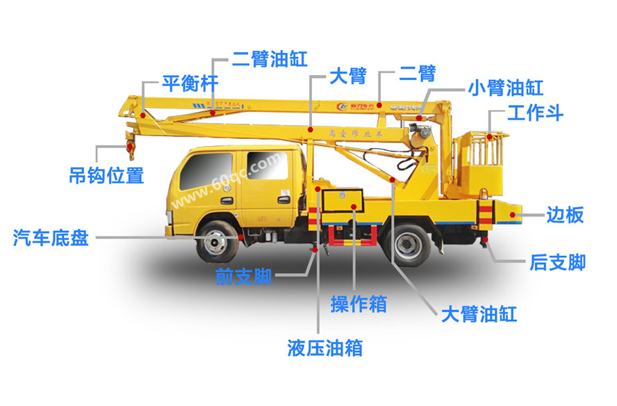 高空作業(yè)車結(jié)構(gòu)細(xì)節(jié)展示